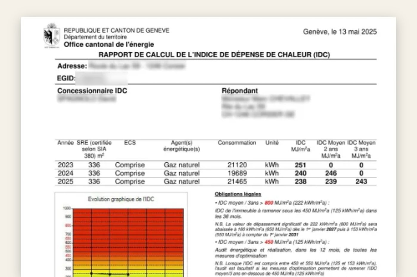 Calcul de l'indice de dépense de chaleur selon la norme SIA 380/1